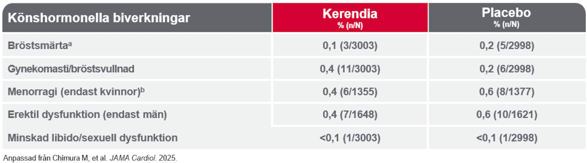 CHIMURA_M_Kerendia_Patienter_som_fick_Kerendia_fortsatte_behandlingen