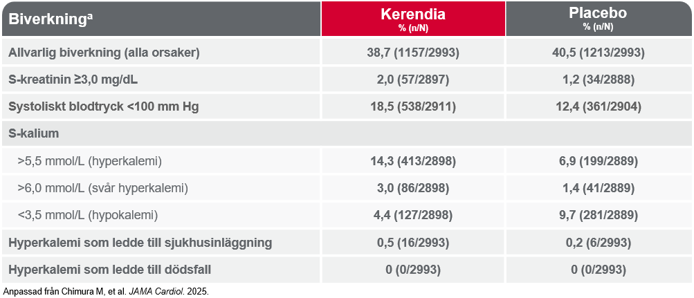 Chimurra_M_et_al_Kerendia_tolererades_väl