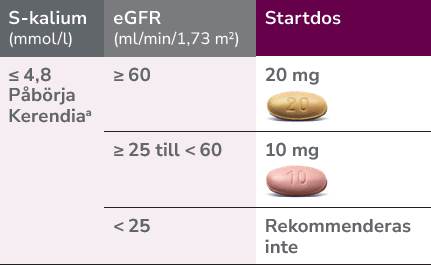 Kerendia_Dosering_vid_kronisk_njursjukdom_med_typ_2‑diabetes_och_albuminuri_HQ