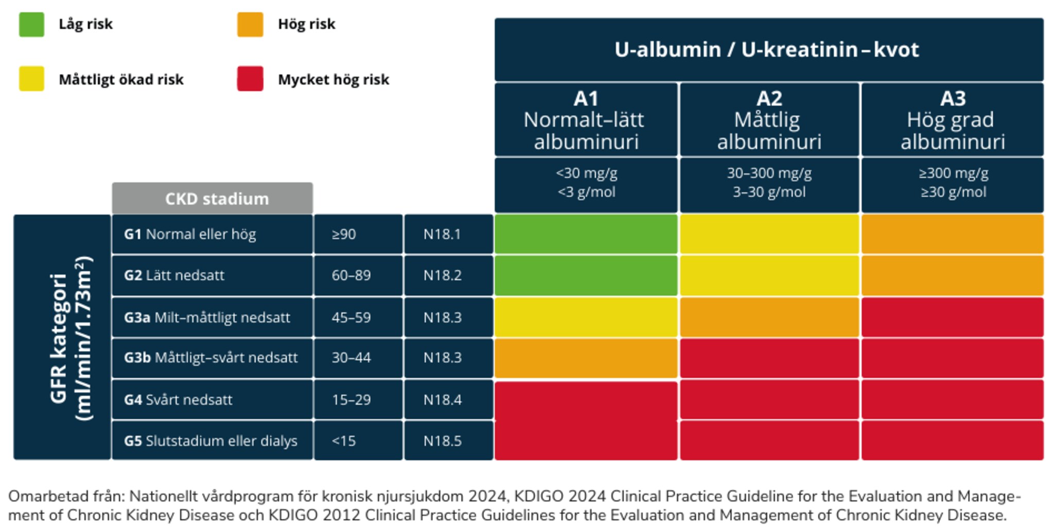 Kerendia_heatmap_rubrik_undertext