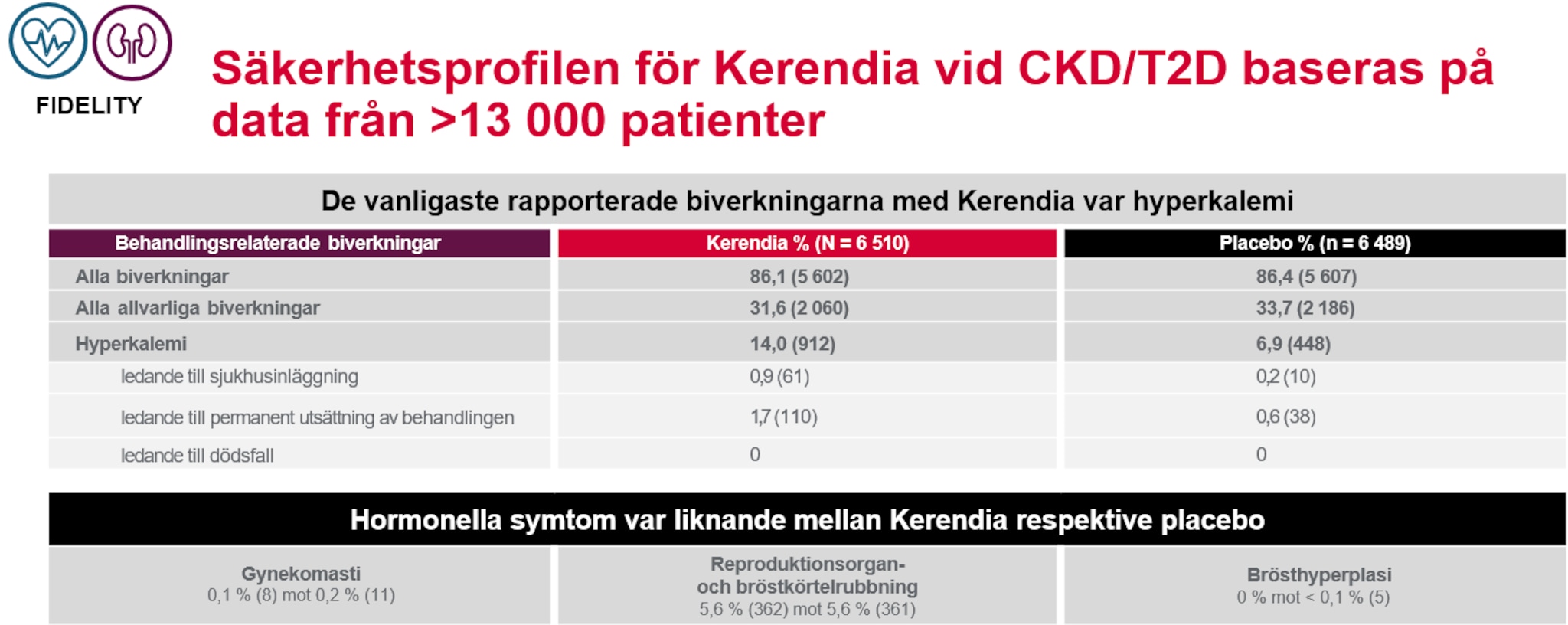 Kerendia_säkerhetsprofilen_vid_CKD-T2D_HQ_v2